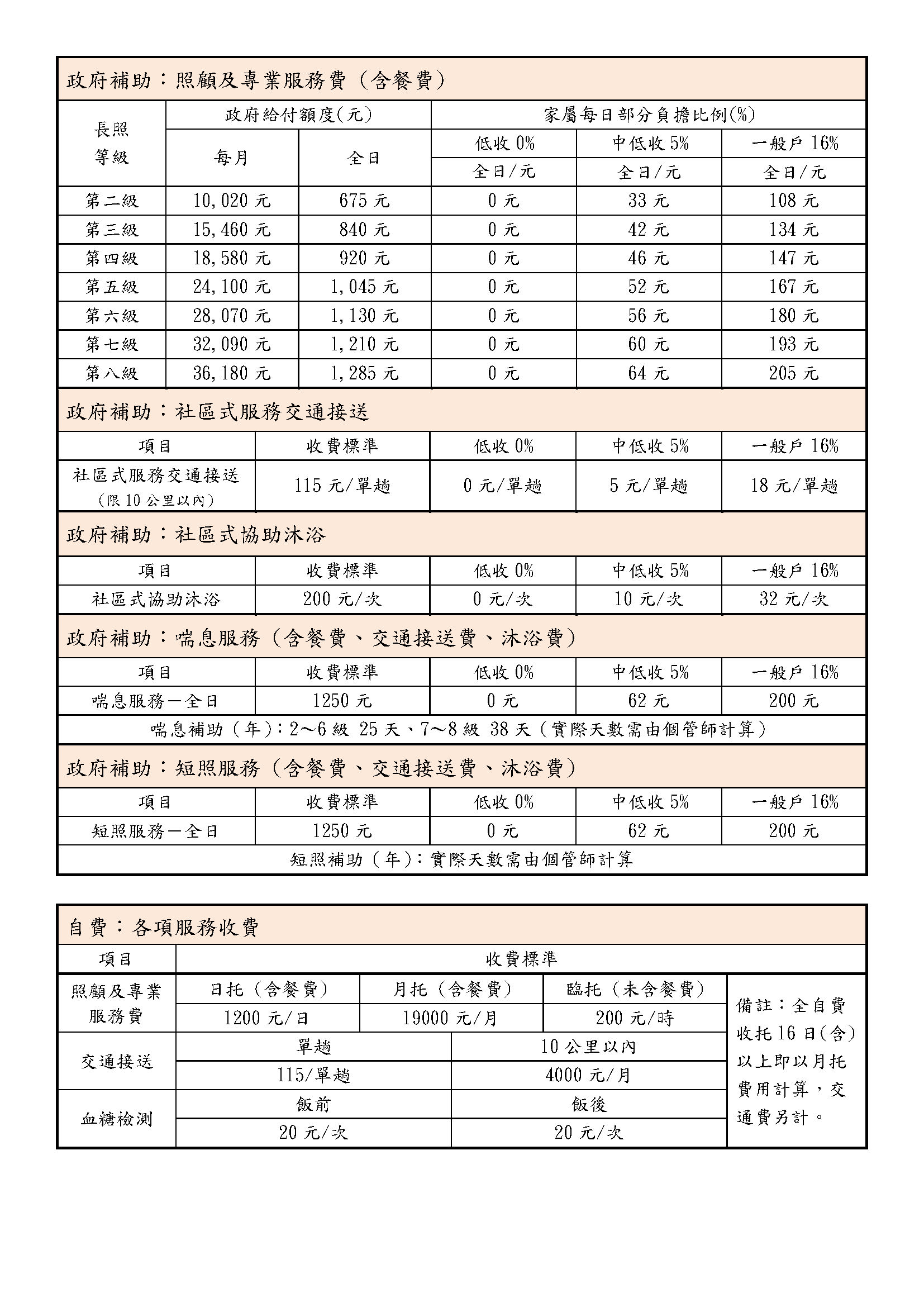 喜大人日照服務收費標準表